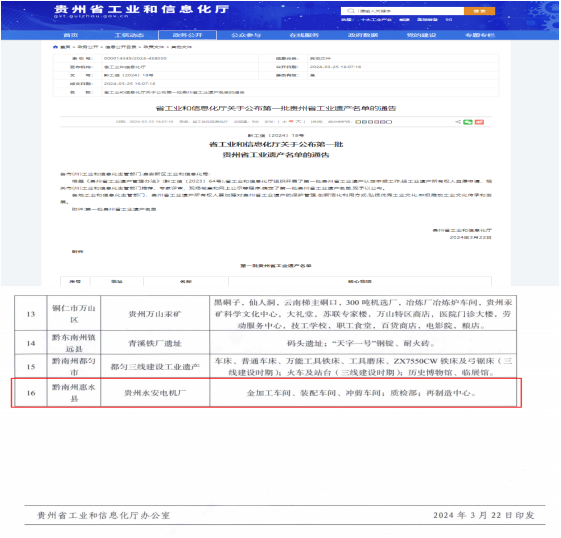弘扬工业文化 传承匠心精神  --原贵州永安电机厂被认定为第一批贵州省工业遗产_钱柜qg777