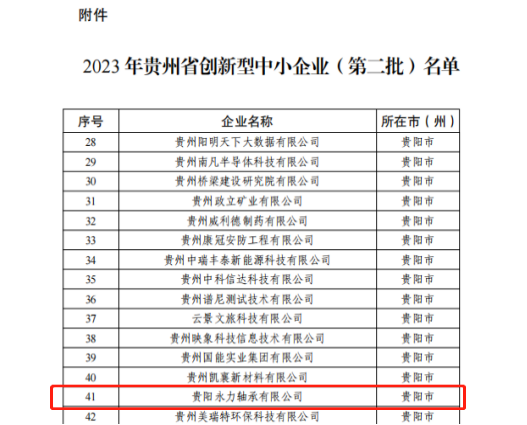 喜报！贵阳永力获“2023年贵州省第二批立异型中小企业”称呼_钱柜qg777
